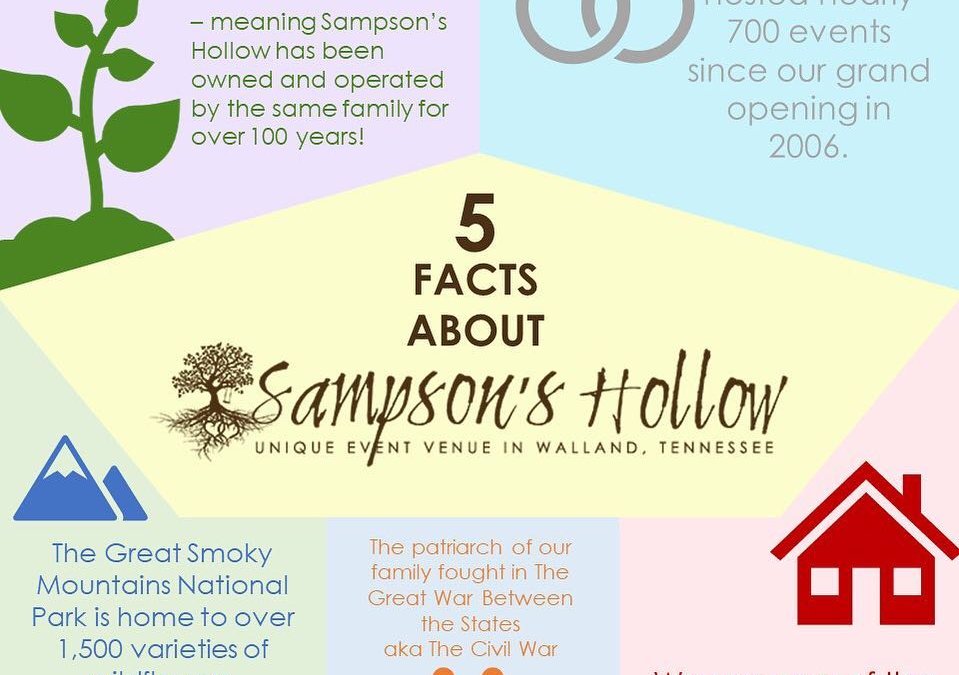 5 Facts About Sampson's Hollow
