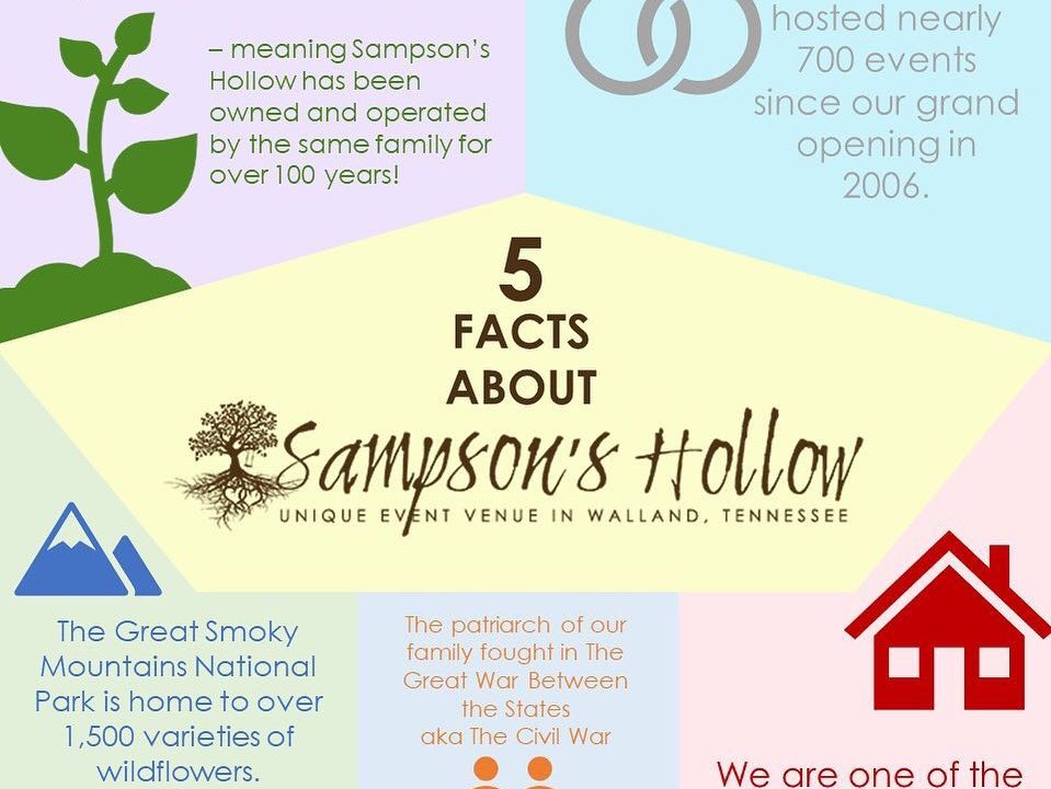 5 Facts About Sampson's Hollow